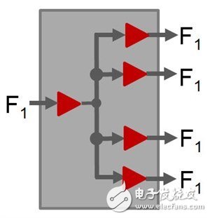 測量扇出緩沖器中的附加抖動(dòng)