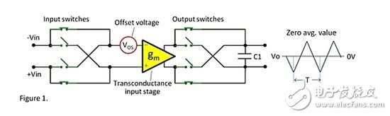 斬波型運(yùn)放及其噪聲