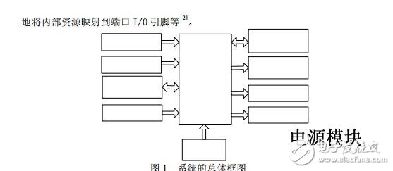 基于_C8051F340_的超聲避障機(jī)器人設(shè)計(jì)