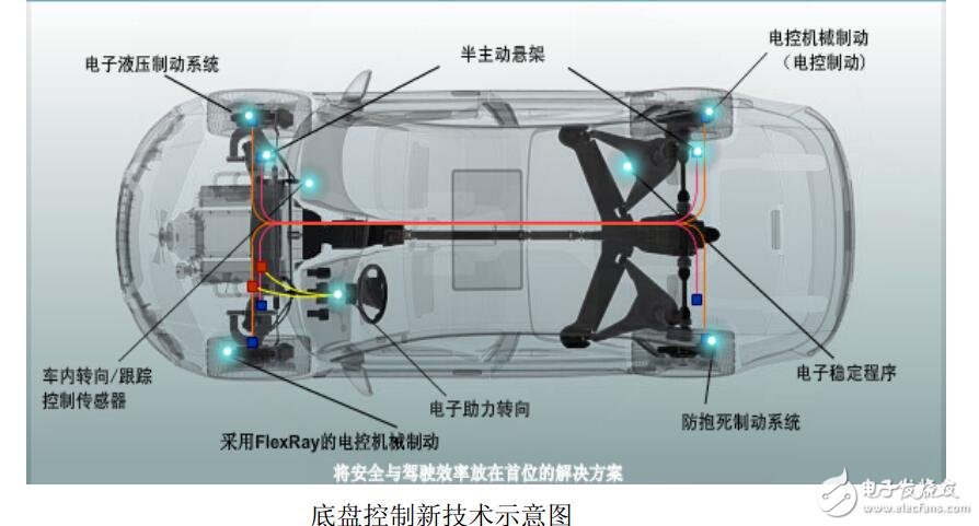 底盤電子控制系統(tǒng)