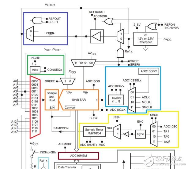 430單片機(jī)的ADC10模塊