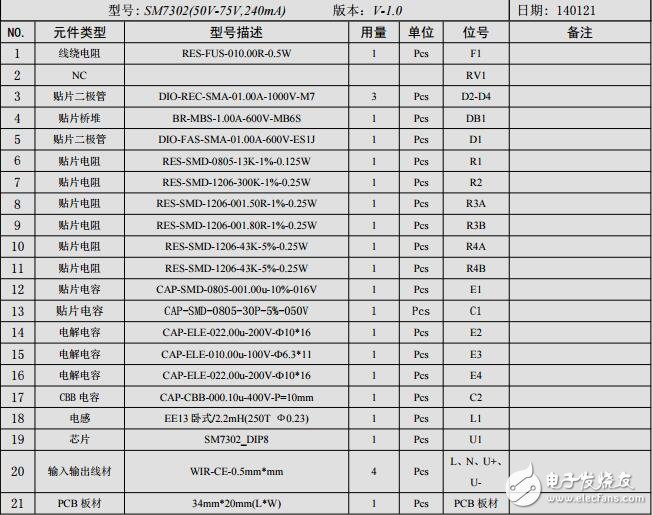 SM7302芯片12W-18W-240mA高壓、非認(rèn)證、PPFC_LED電源方案測(cè)試報(bào)告