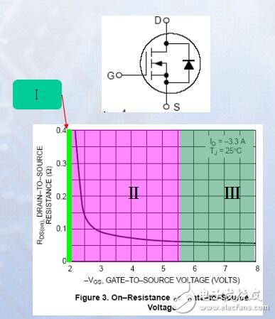 手機(jī)電源電路原理