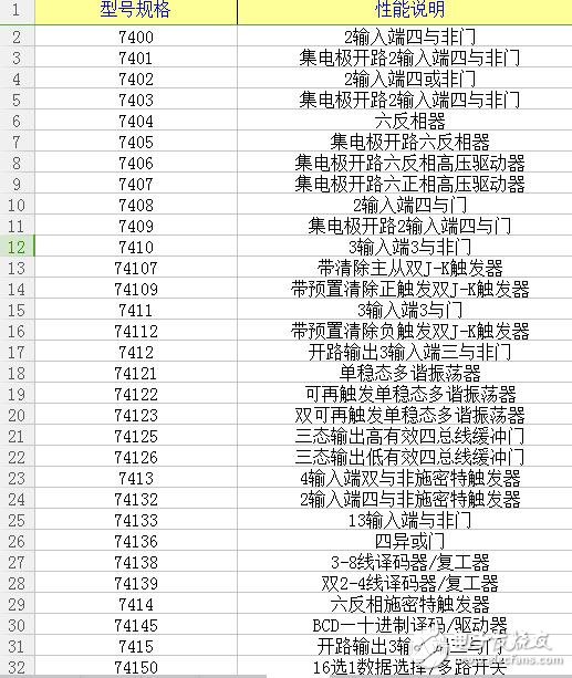 數(shù)字電路74系列