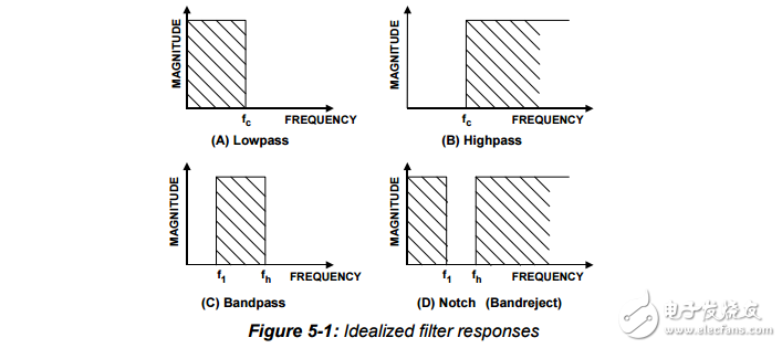 特殊運算放大器
