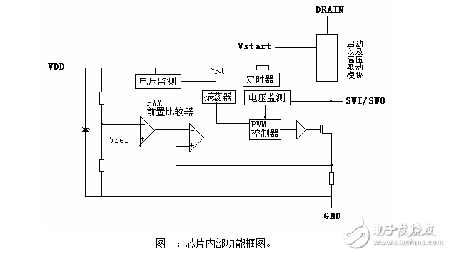 LED驅動IC資料