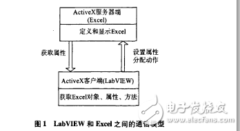 基于LabVIEW的汽車部件實(shí)驗(yàn)數(shù)據(jù)管理系統(tǒng)報(bào)表生成技術(shù)_split_1