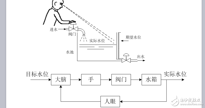 自動(dòng)控制原理課程