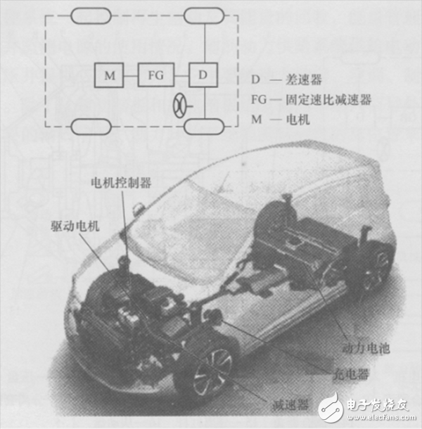 一文詳解電動汽車電驅(qū)動系統(tǒng)