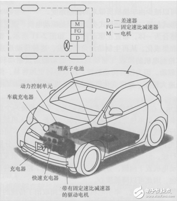 一文詳解電動汽車電驅(qū)動系統(tǒng)