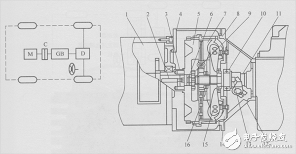 一文詳解電動汽車電驅(qū)動系統(tǒng)