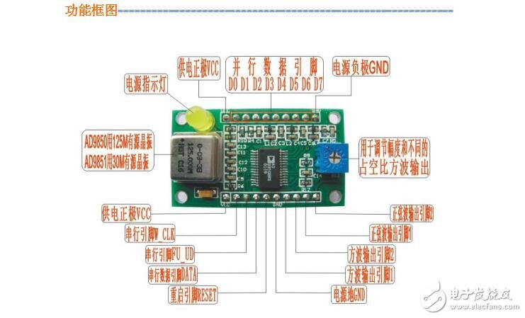 AD9850控制器使用說(shuō)明書