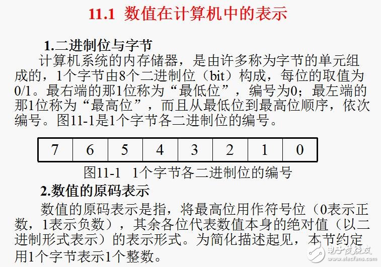 C語言程序設(shè)計(jì)詳細(xì)教程