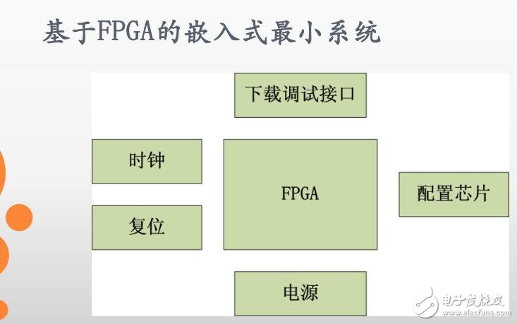 Lesson 4嵌入式最小系統(tǒng)構(gòu)建