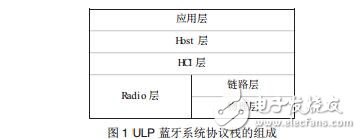 一種新興的藍(lán)牙技術(shù)_超低功耗藍(lán)牙技術(shù)