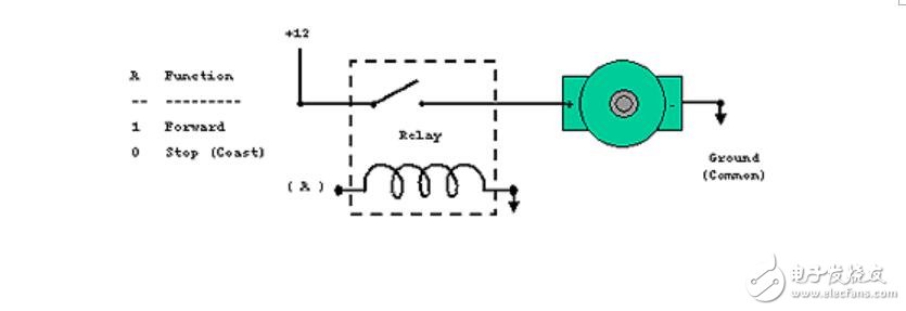 H橋電機(jī)驅(qū)動(dòng)原理與應(yīng)用
