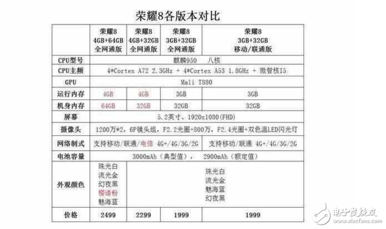 用手中的華為榮耀8手機(jī)對(duì)比iPhone，才發(fā)現(xiàn)還是華為的好