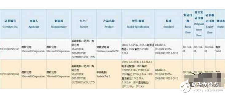 Surface Pro 5國行版本已過審，但是5月發(fā)布會卻還未見其蹤影