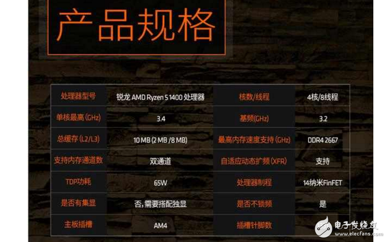 AMD Ryzen 5來襲，來自AMD的強力CPU，定位中端主流市場