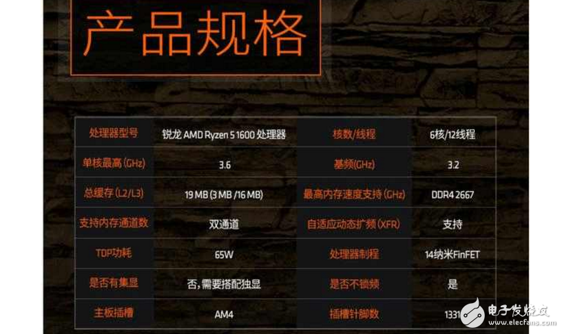 AMD Ryzen 5來襲，來自AMD的強力CPU，定位中端主流市場