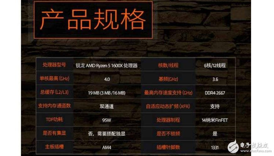 AMD Ryzen 5來襲，來自AMD的強力CPU，定位中端主流市場