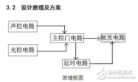 簡易聲光控延時照明燈設(shè)計資料下載