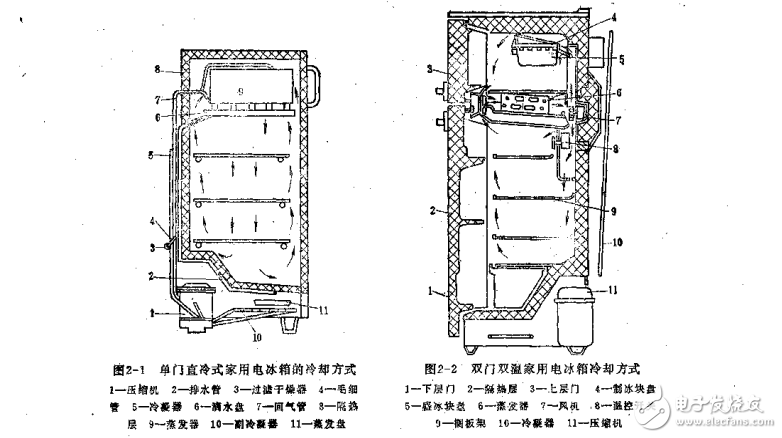 高等學(xué)校試用教材 制冷裝置及其自動化