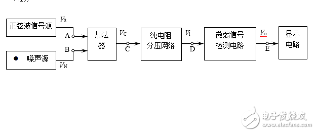 2014年大學(xué)生電子設(shè)計(jì)競(jìng)賽決賽題目