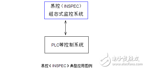 易控組態(tài)軟件使用說明書