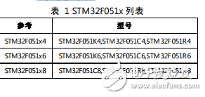 STM32F051x4 STM32F051x6 STM32F05數(shù)據(jù)手冊