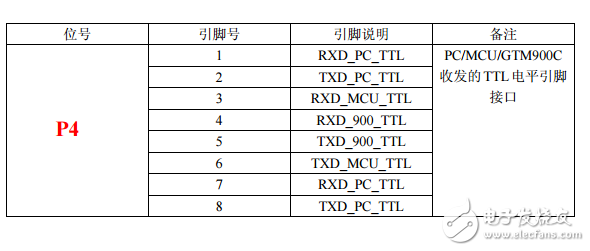 GTM900C未帶MCU板子 接口標注