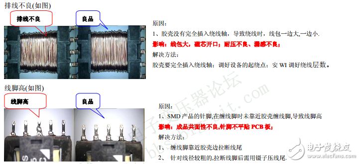 電子變壓器外觀操作手冊