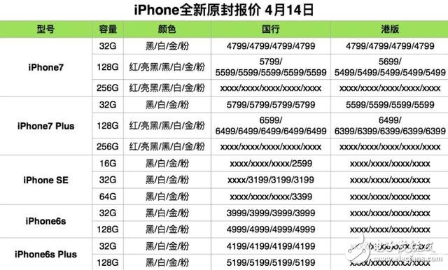 蘋果系列產品全新原封報價，iphone/iPad/Mac全新報價，iphone8曝光！
