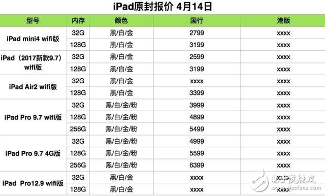 蘋果系列產品全新原封報價，iphone/iPad/Mac全新報價，iphone8曝光！