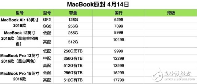蘋果系列產品全新原封報價，iphone/iPad/Mac全新報價，iphone8曝光！