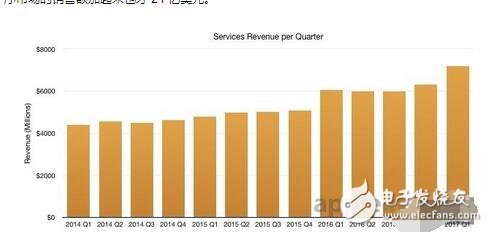 在 App Annie 的一份報(bào)告中，他們提到中國(guó)已經(jīng)超過了美國(guó)，成為 iOS App Store 最大的市場(chǎng)，鑒于現(xiàn)有的智能手機(jī)市場(chǎng)擴(kuò)張趨勢(shì)，或許 iPhone 的市場(chǎng)份額不會(huì)繼續(xù)增長(zhǎng)下去，但是只要 iPhone 能繼續(xù)維持如今的走勢(shì)，預(yù)計(jì)在 2020 年之前，中國(guó)的 iOS App Store 銷售額就將達(dá)到 160 億美元，要知道蘋果 App Store 在 2016 年銷售總額為 340 億美元。
