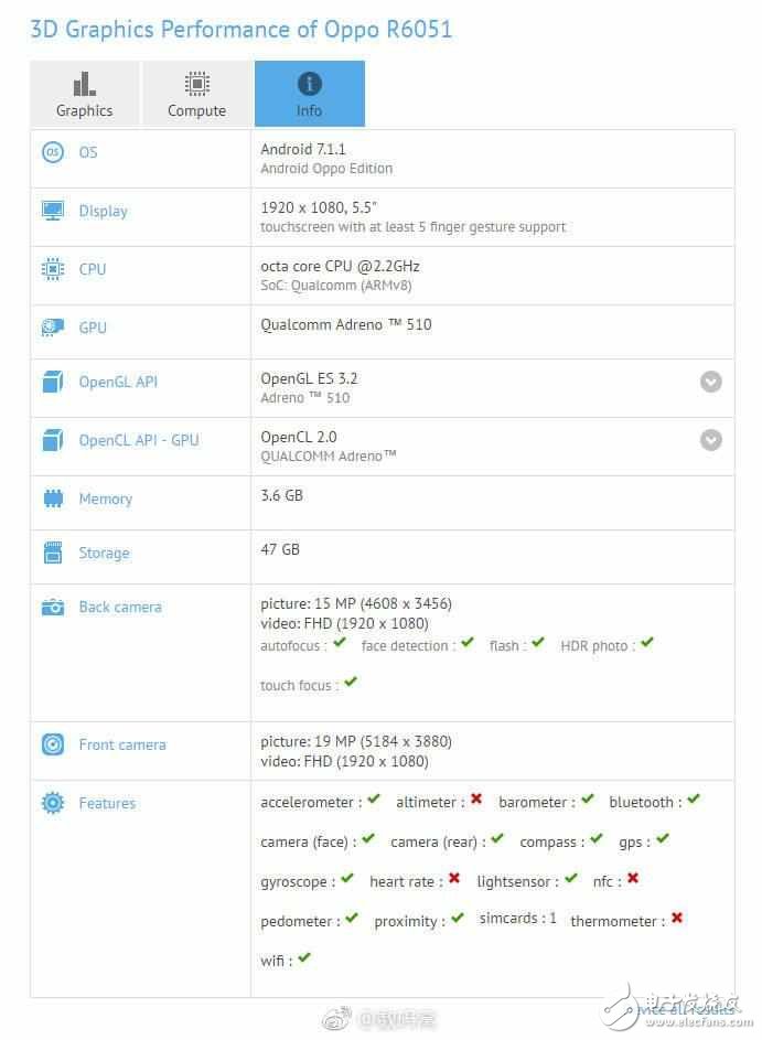 OPPO R11現(xiàn)身奔跑吧兄弟，引得眾多網(wǎng)友指責(zé)抄襲iPhone