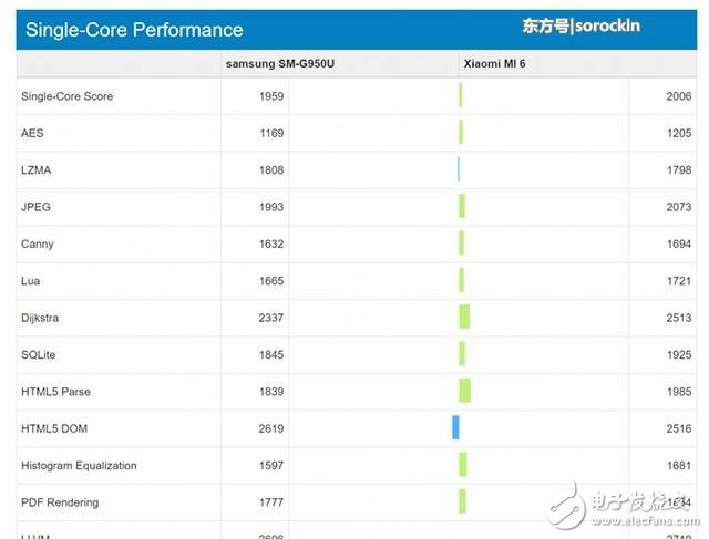 小米6將有珊瑚藍(lán)版，跑分完爆三星s8，性能強(qiáng)悍不失美感！