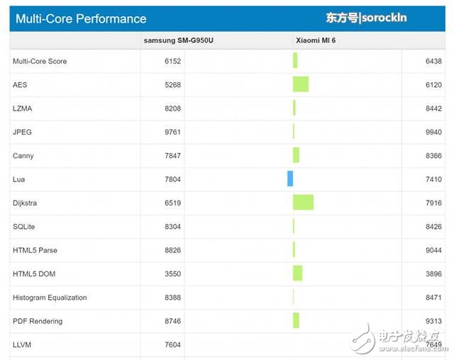 小米6將有珊瑚藍(lán)版，跑分完爆三星s8，性能強(qiáng)悍不失美感！
