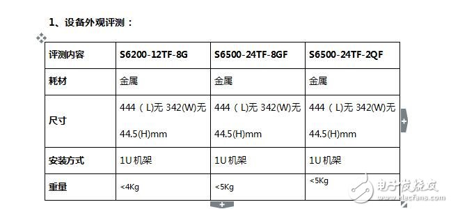 TG-NET 6500-6200全萬兆交換機評測