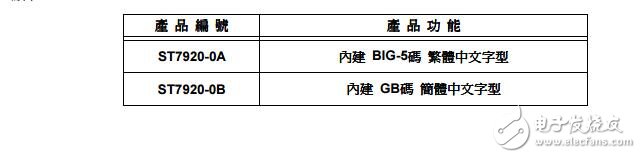 ST7920c20驅(qū)動器