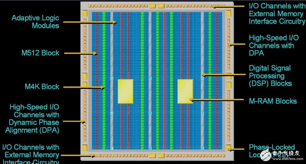 基于FPGA的音樂計算器
