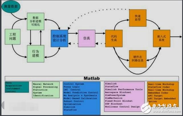 基于模型的設(shè)計--MCU篇