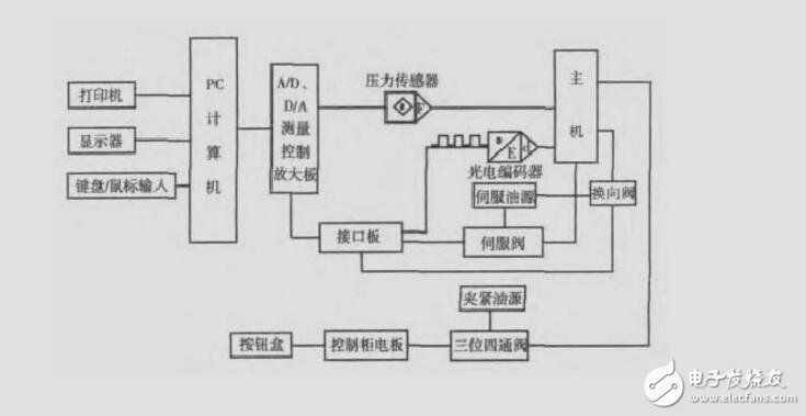 第3章 電氣控制系統(tǒng)的分析、設計與檢修