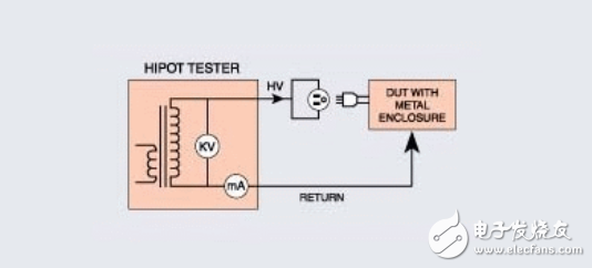 安規(guī)培訓(xùn)-gb4706(05版)