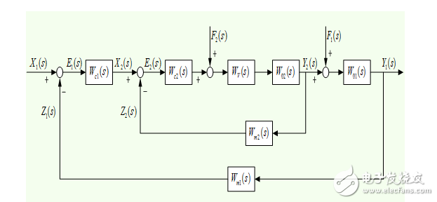 化工過程控制工程實(shí)驗(yàn)報(bào)告本科