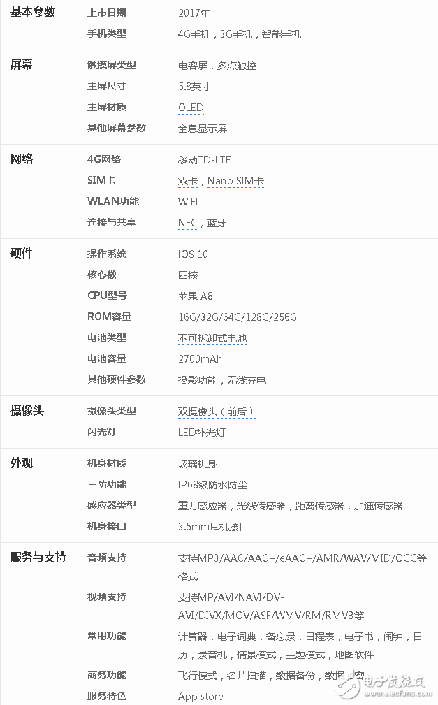 iphone8什么時(shí)候上市？被爆iphone8長(zhǎng)這樣，你還會(huì)買嗎？