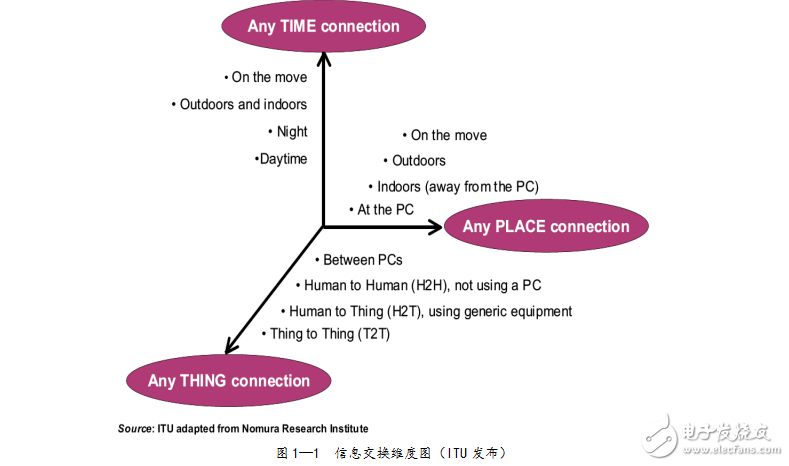 物聯(lián)網(wǎng)技術(shù)與應(yīng)用-畢業(yè)設(shè)計(jì)(論文)