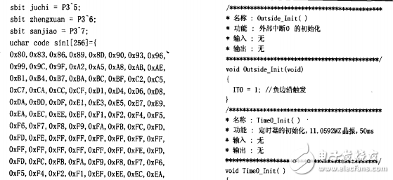 基于AT89C51單片機波形發(fā)生器的Proteus設(shè)計