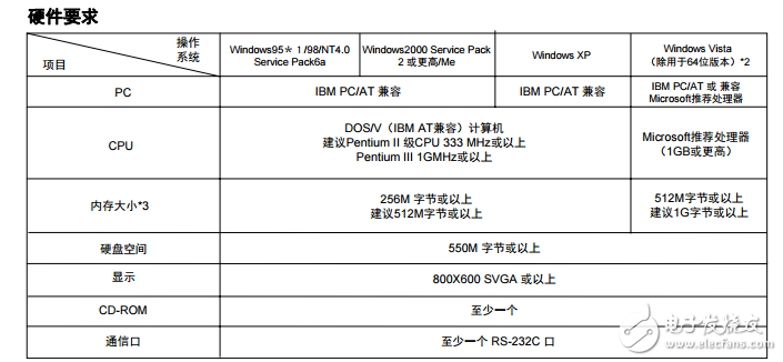 最適合新手的歐姆龍學(xué)習(xí)資料(經(jīng)典)